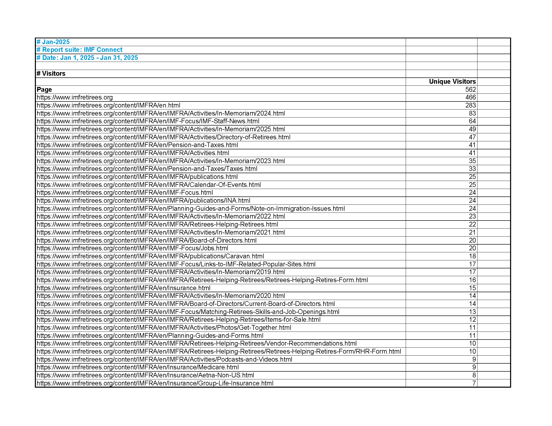IMFRA Website Statistics