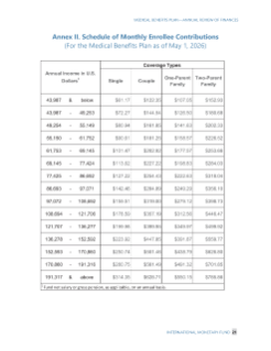 MBP Contribution Rates